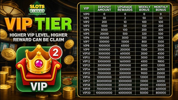 Slotswinner VIP membership screen